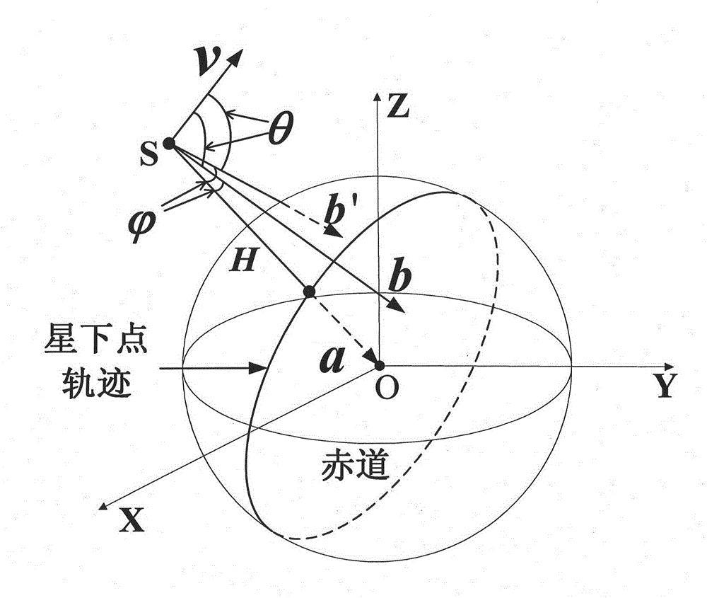 Non-parallel track compensation method of distributed satellite SAR (Synthetic Aperture Radar) system