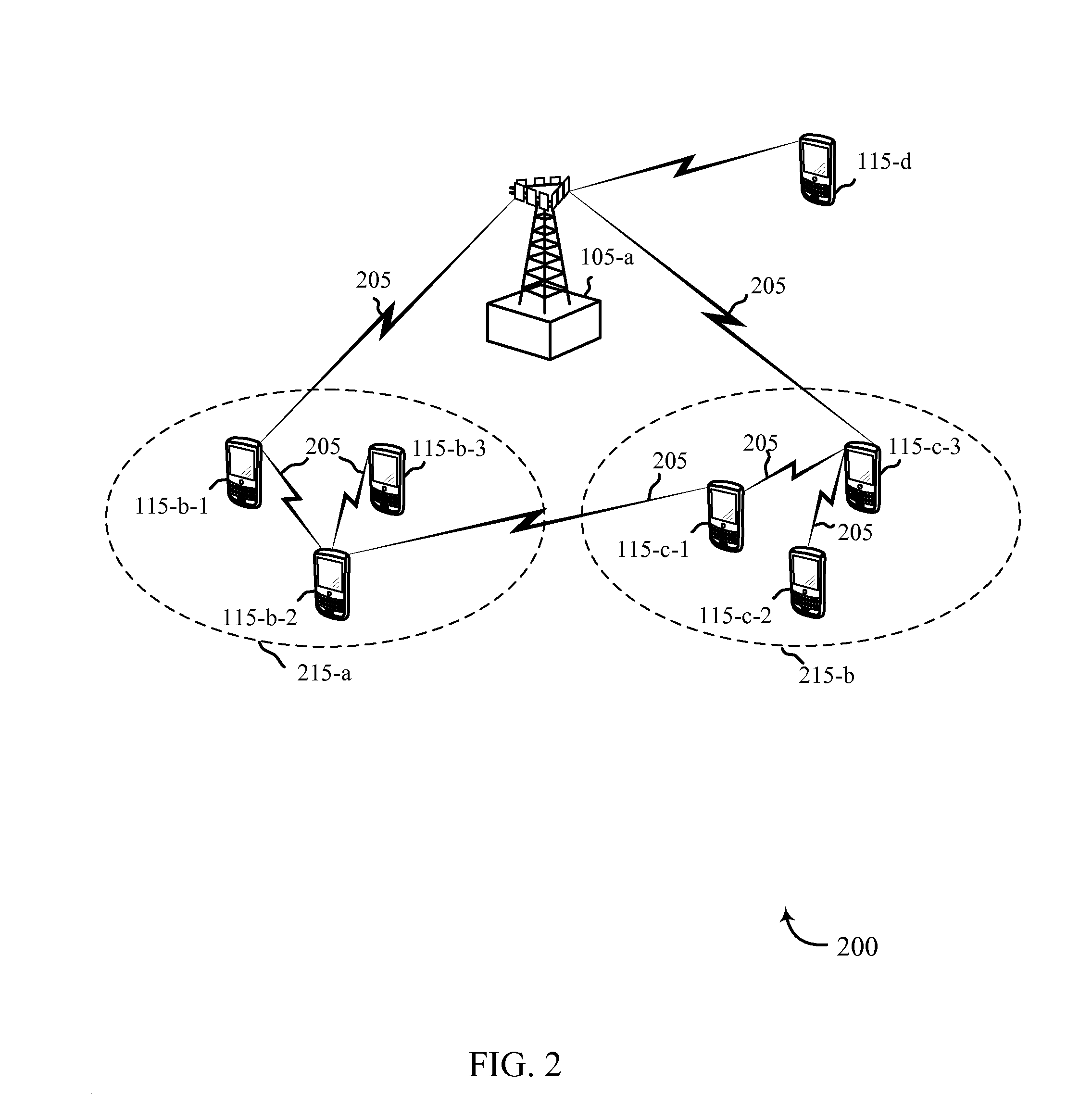 Group priority handling for wireless communication