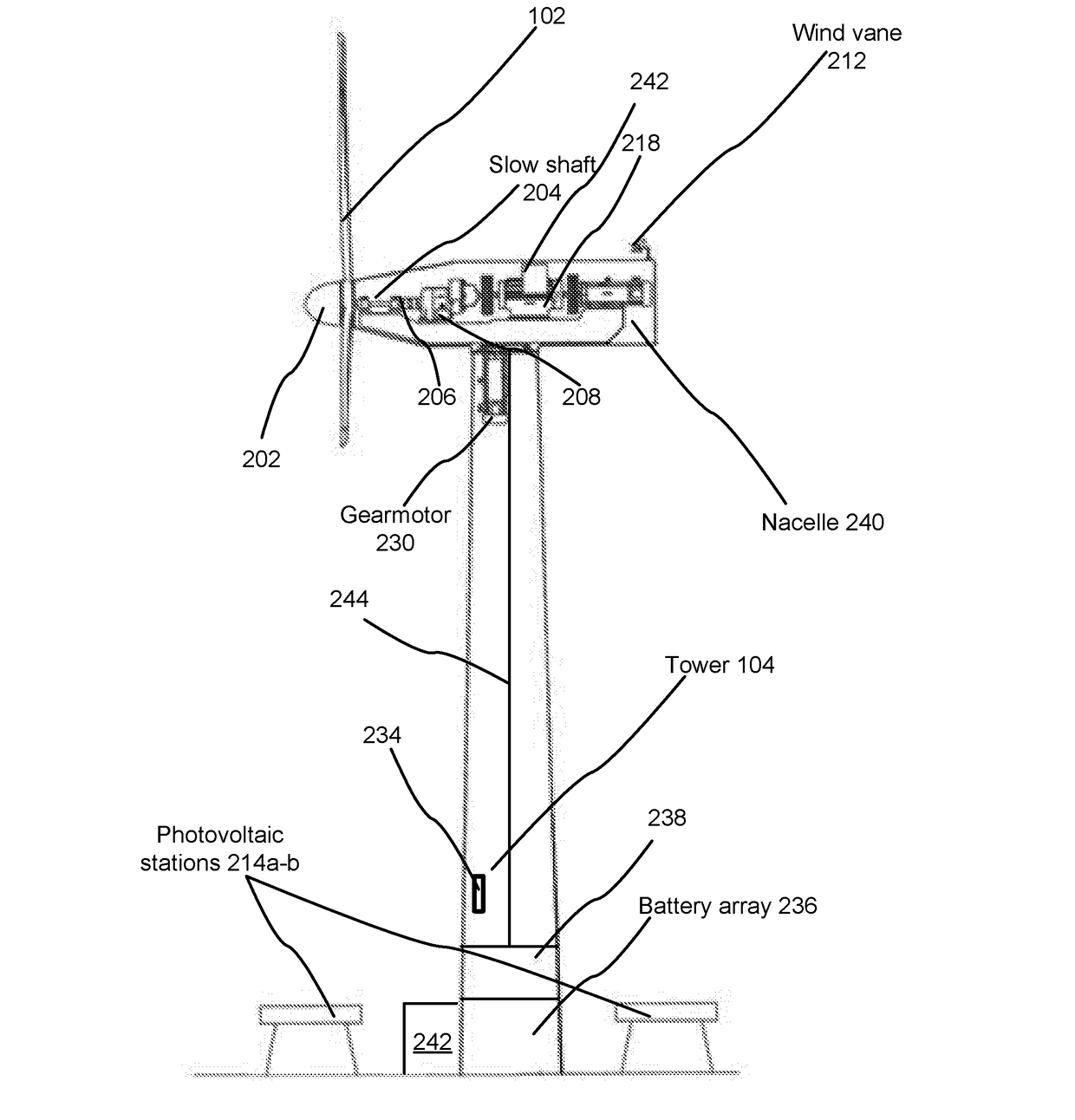 Hybrid wind turbine for power output in low and zero wind conditions