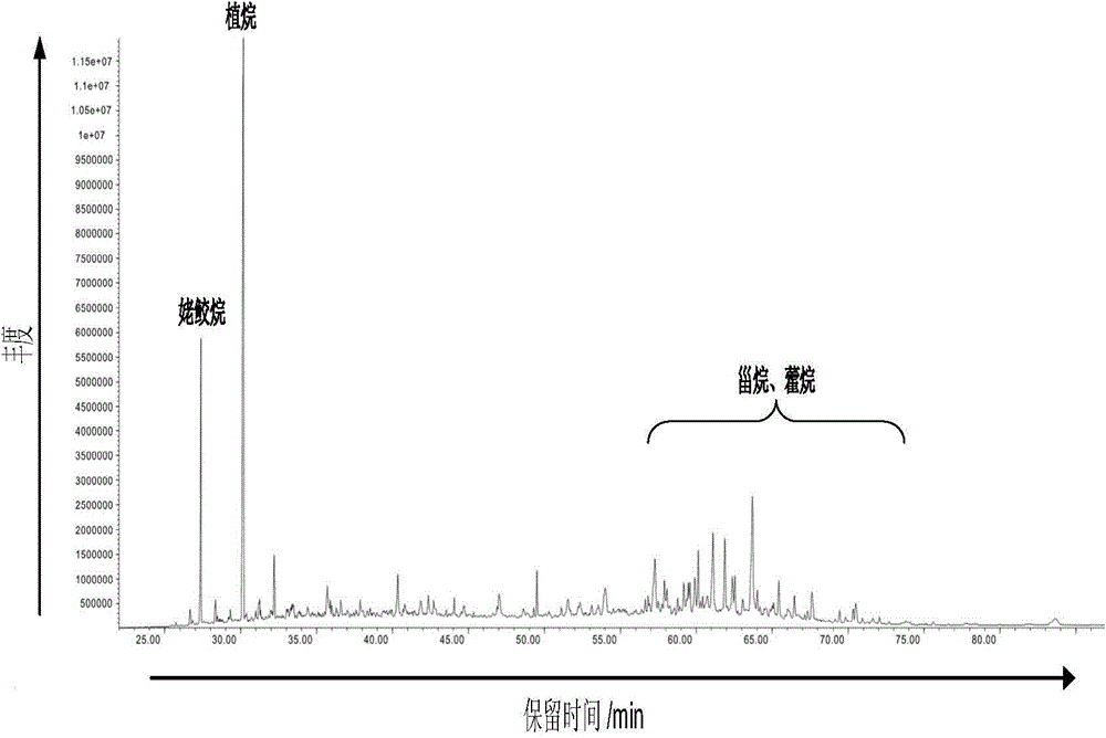 Method for separating and enriching gonane and hopane biomarkers in combination with molecular sieves