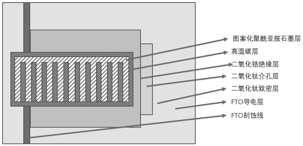 A kind of carbon opposite electrode perovskite solar cell and preparation method thereof