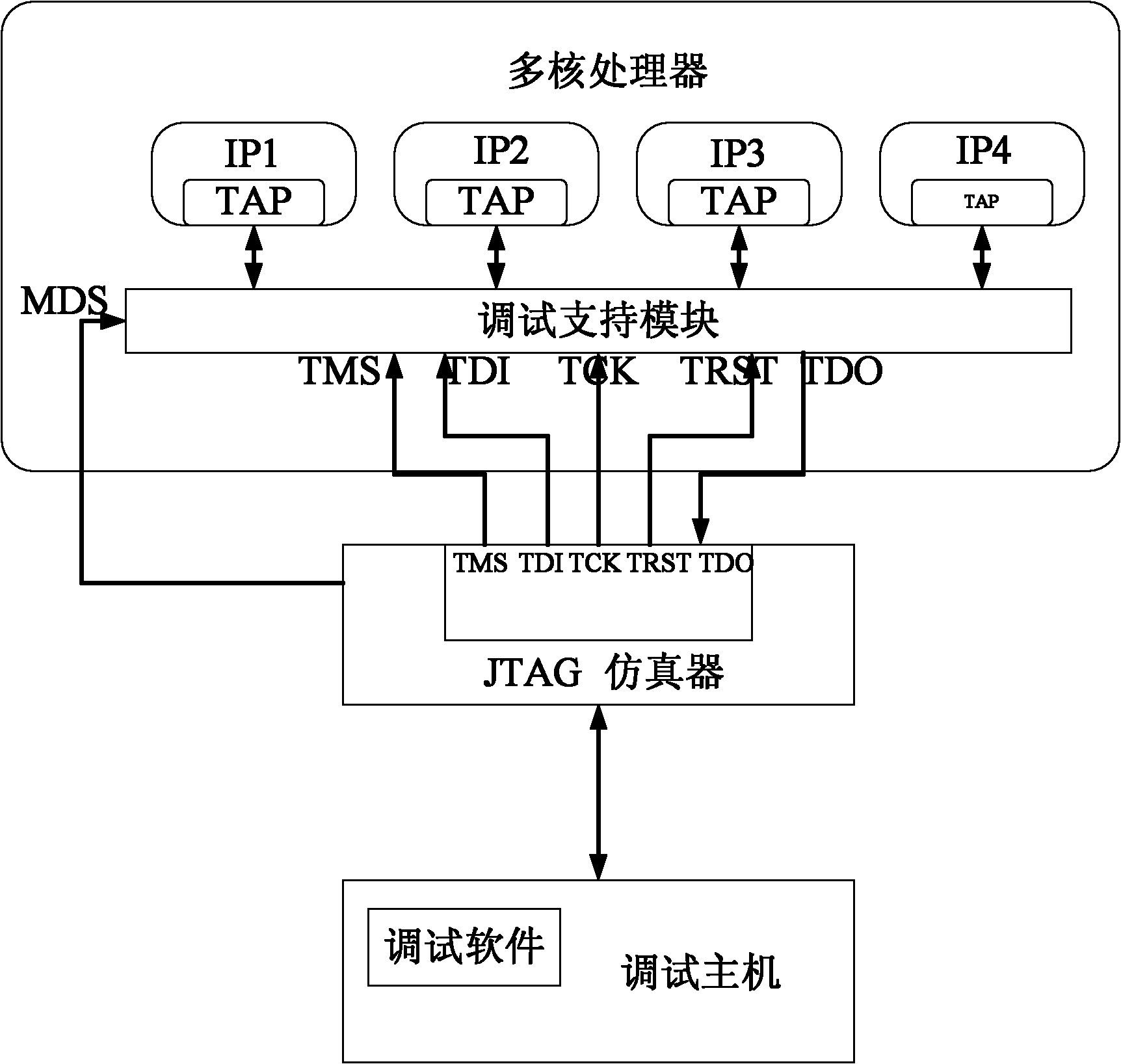 Multicore processor, and system and method for debugging multicore processor