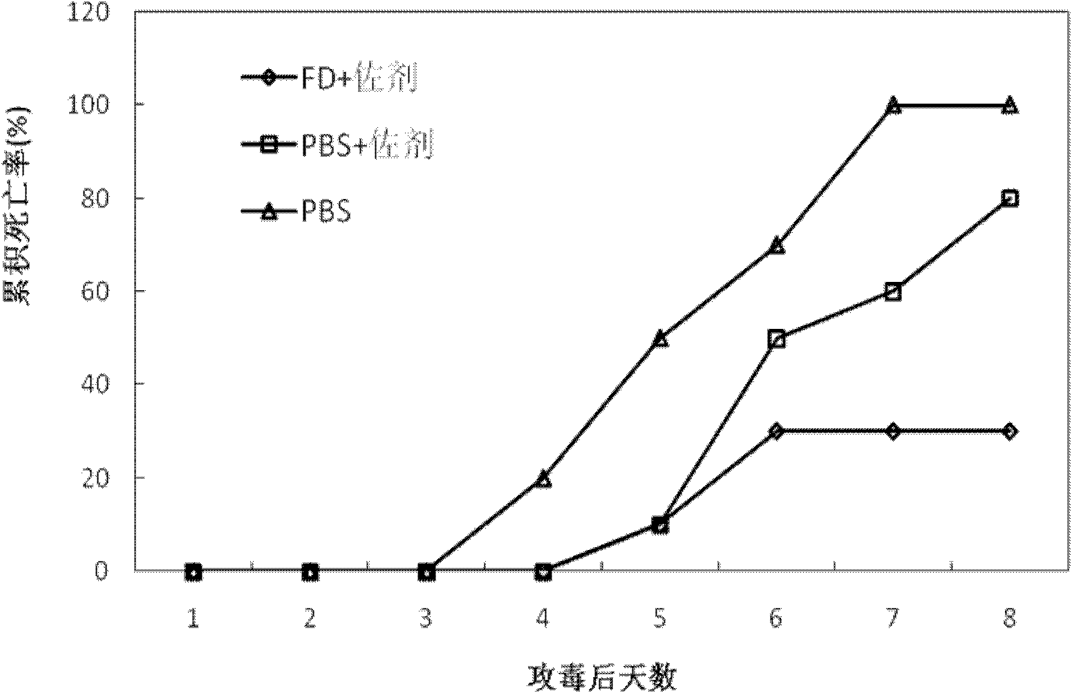 Edwardsiella tarda immunogenic protective antigen, and related expression vector, vaccine and application