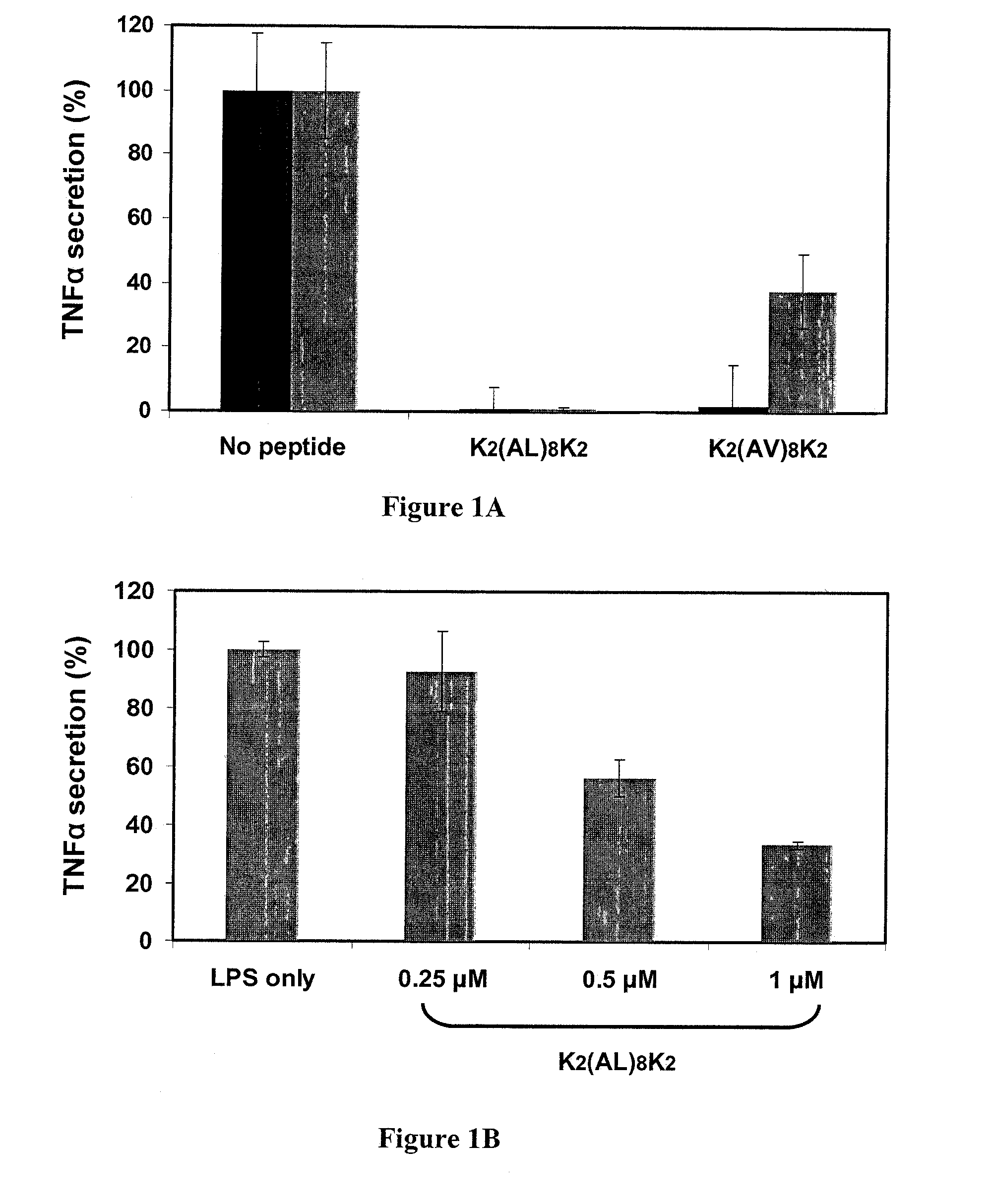 Anti-Inflammatory Peptides And Use Thereof