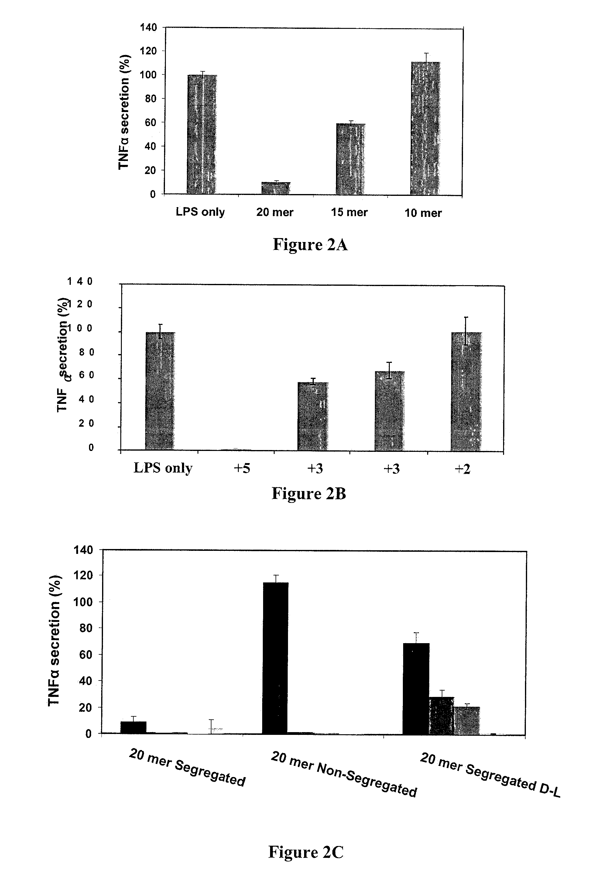 Anti-Inflammatory Peptides And Use Thereof