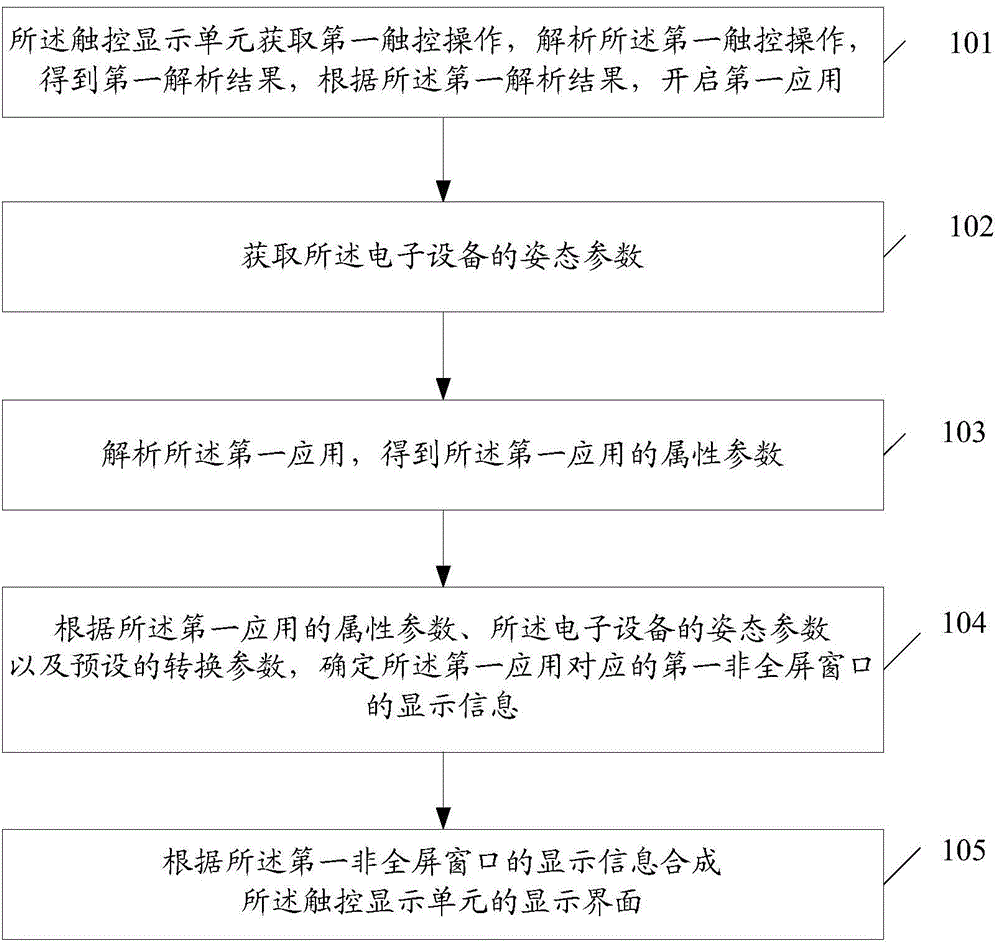 Information processing method and electronic equipment