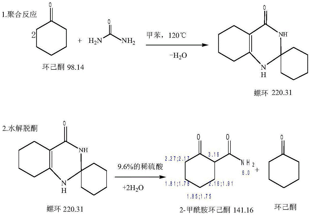 A kind of method of synthesizing 2-carboxamide cyclohexanone