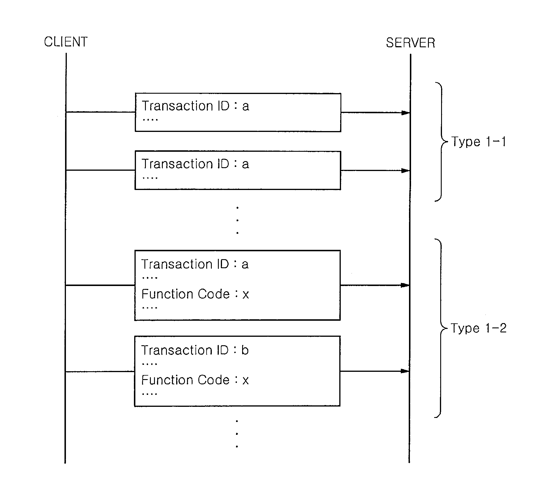 Method for detecting abnormal traffic on control system protocol