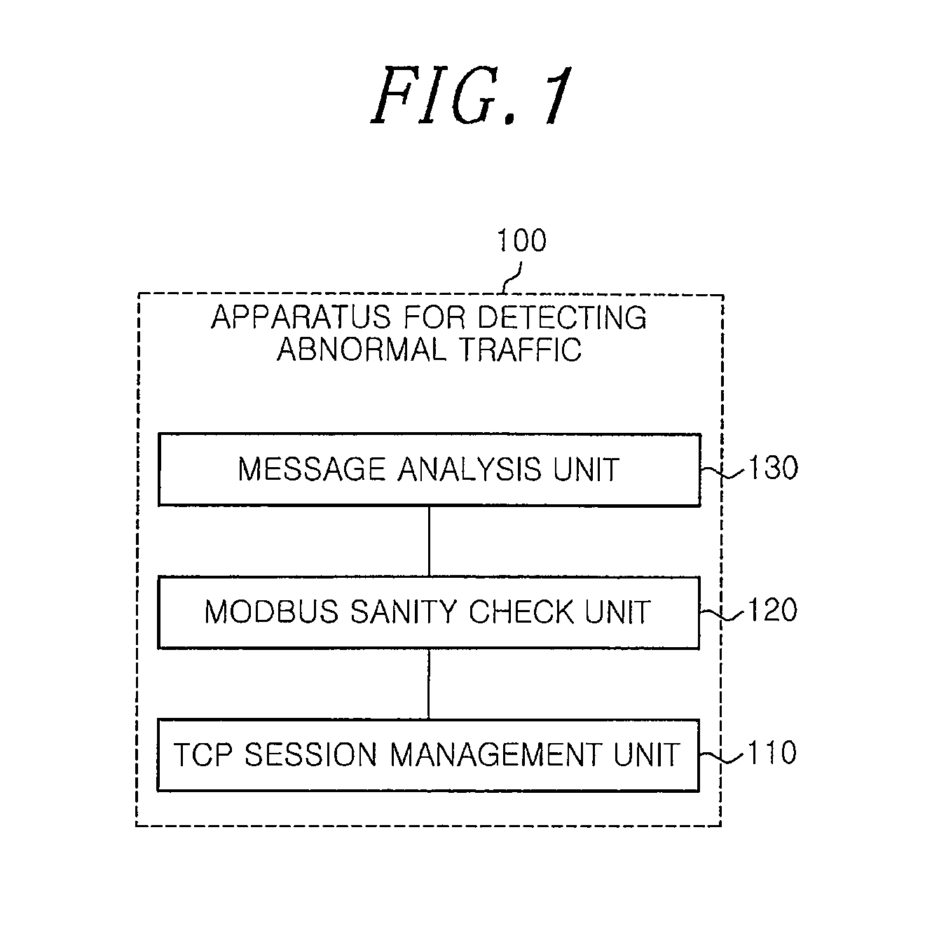 Method for detecting abnormal traffic on control system protocol