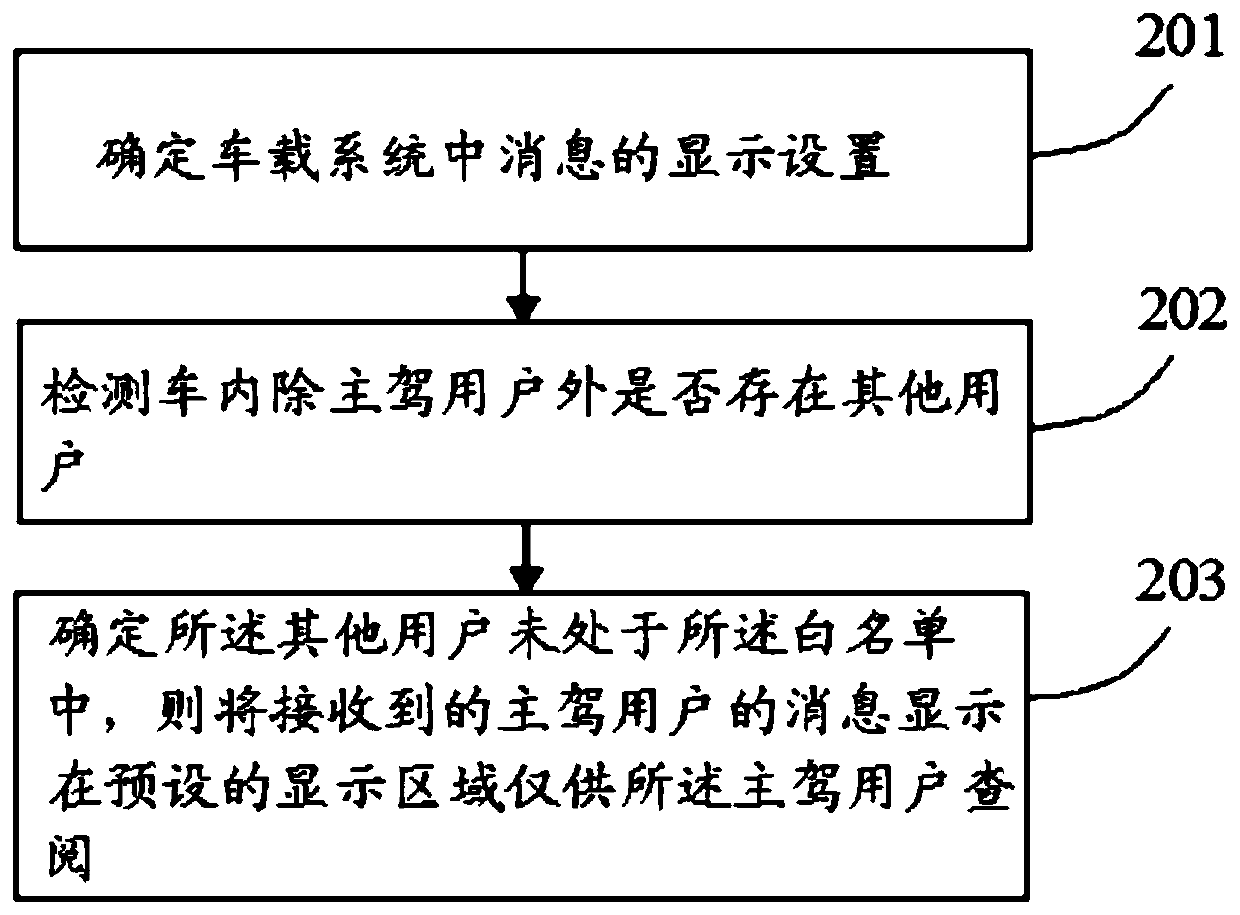 Vehicle-mounted system message display method and device, vehicle and storage medium