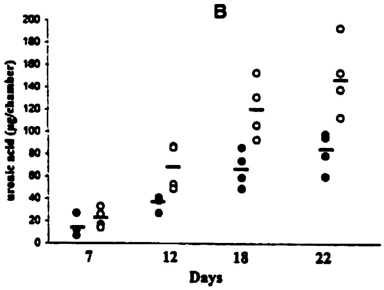 Ceruletide lyophilized powder for repairing skin and preparation method thereof