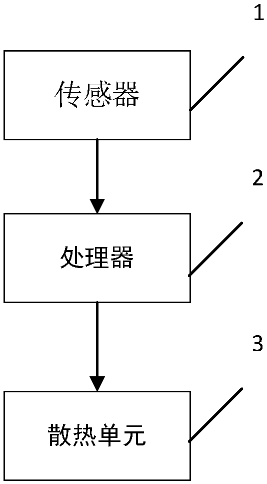 Cooling method and notebook computer