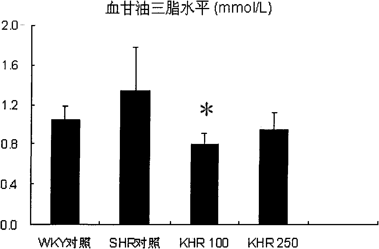 Uncaria extract and application thereof in preparing medicines for reducing blood fat and resisting cardiac hypertrophy