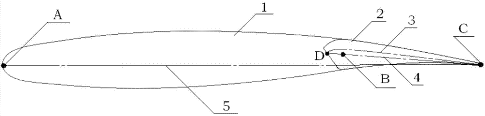 Method for computing control surface hinge moment coefficient when airplane incidence angle, sideslip angle and rudder deflection angle are all zero degree