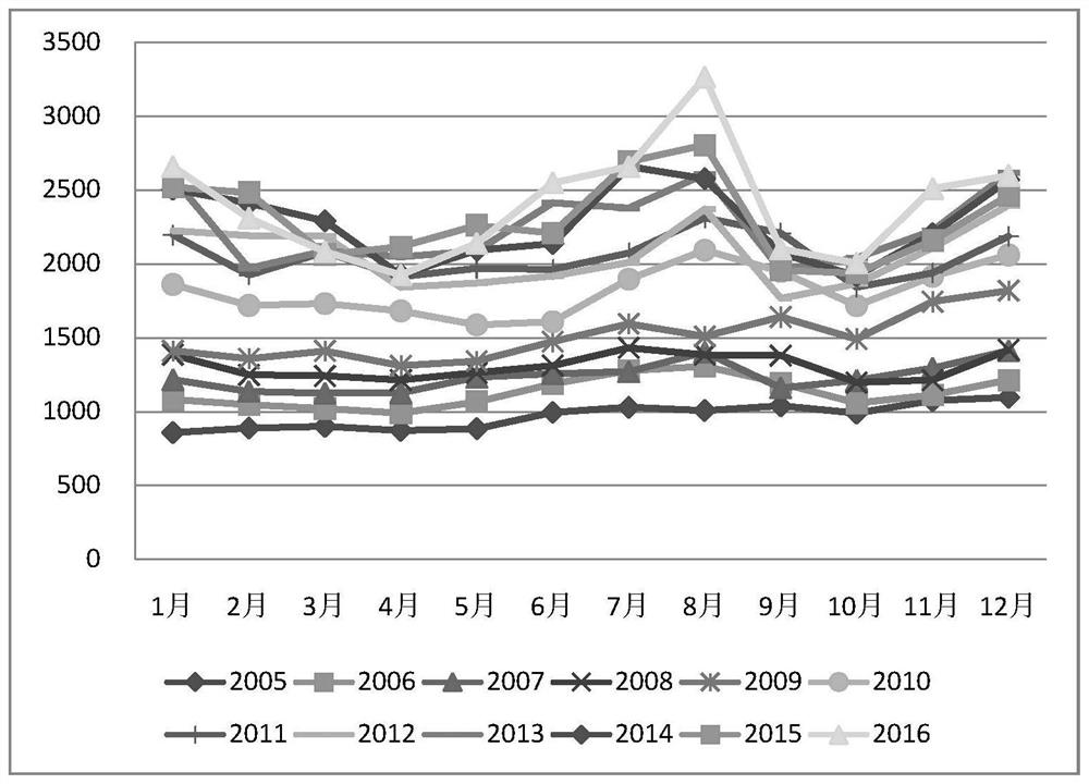 Hydropower cluster sending-out net rack optimization method considering distant view level year