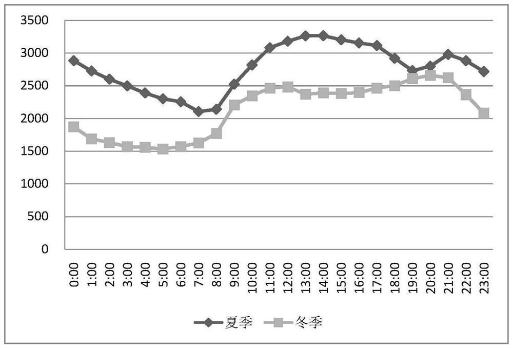 Hydropower cluster sending-out net rack optimization method considering distant view level year