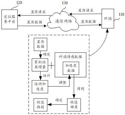 Ramp recognition method and device, equipment, readable storage medium and program product