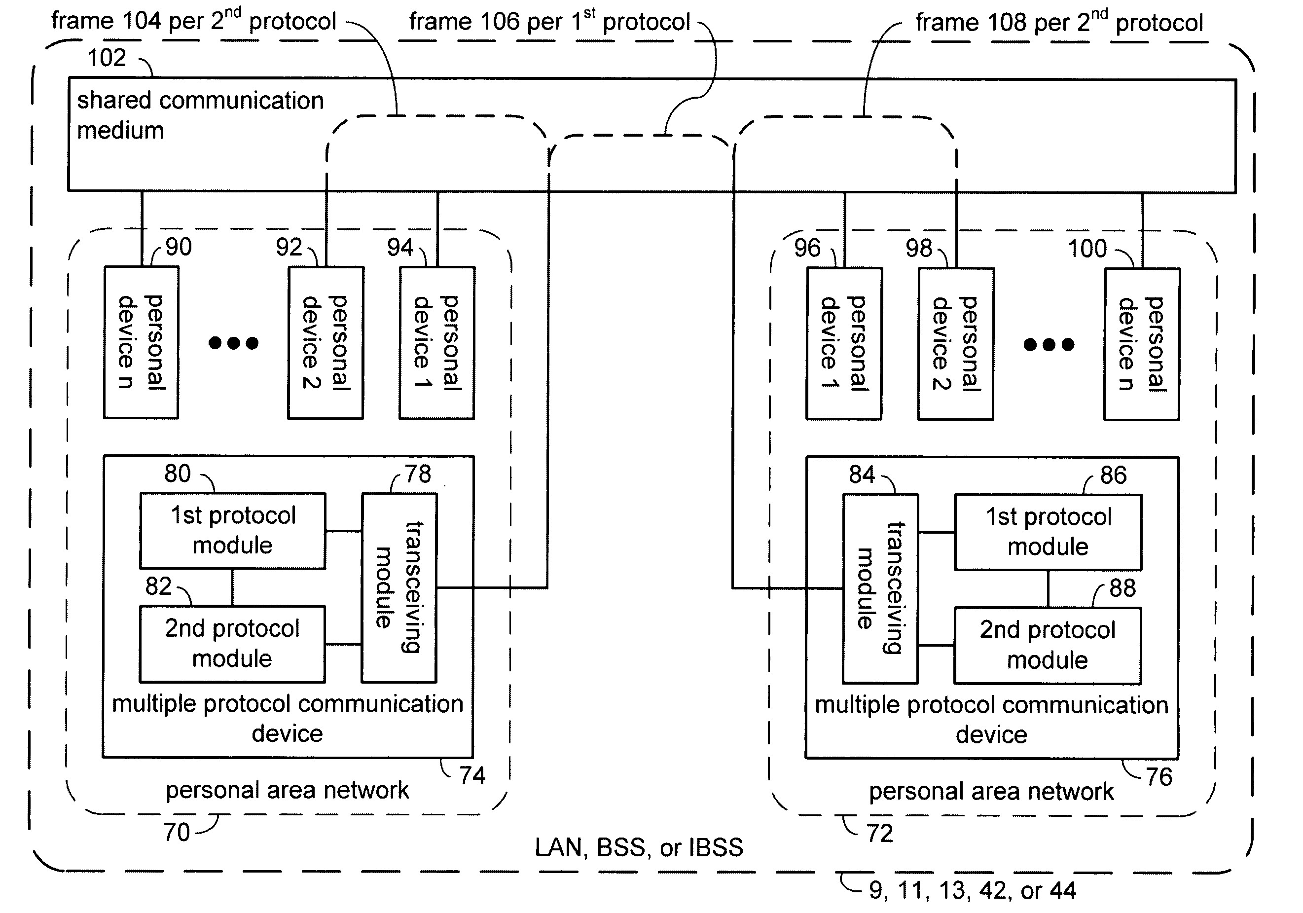 Collision avoidance in multiple protocol communication networks using a shared communication medium