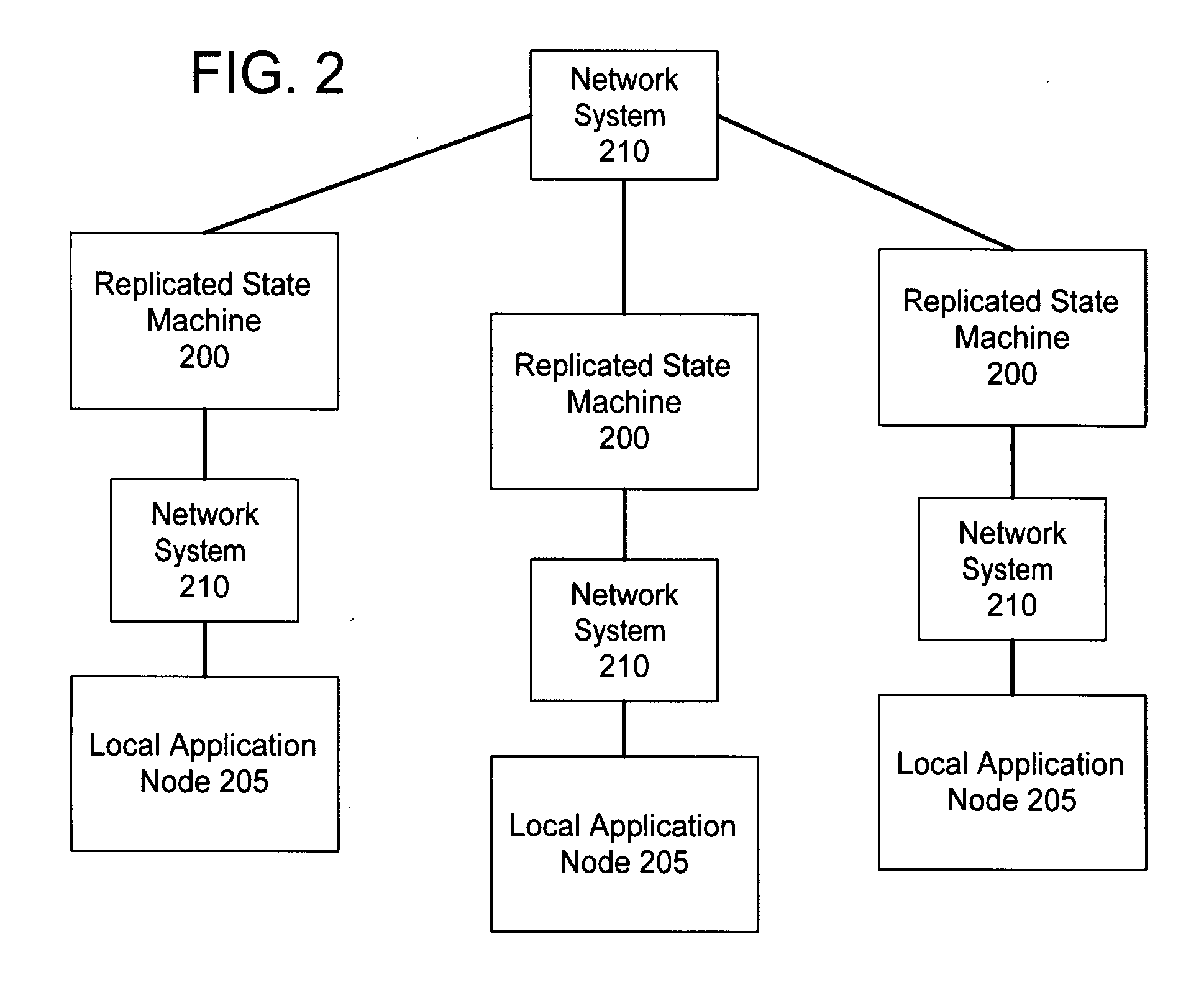 Method for managing proposals in a distributed computing system