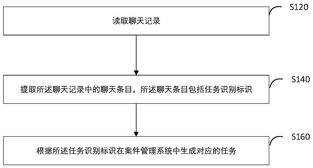 a-task-management-method-and-system-eureka-patsnap-develop