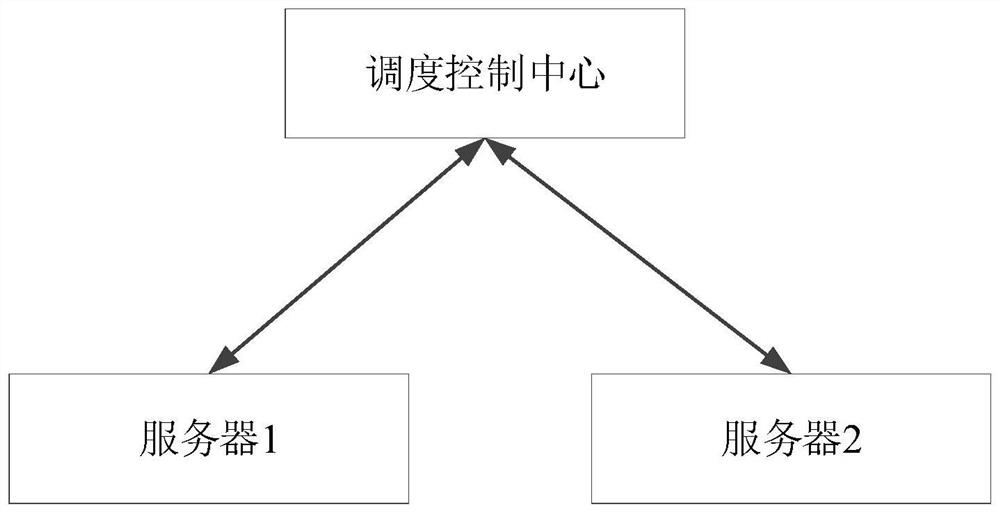 Asynchronous task execution method