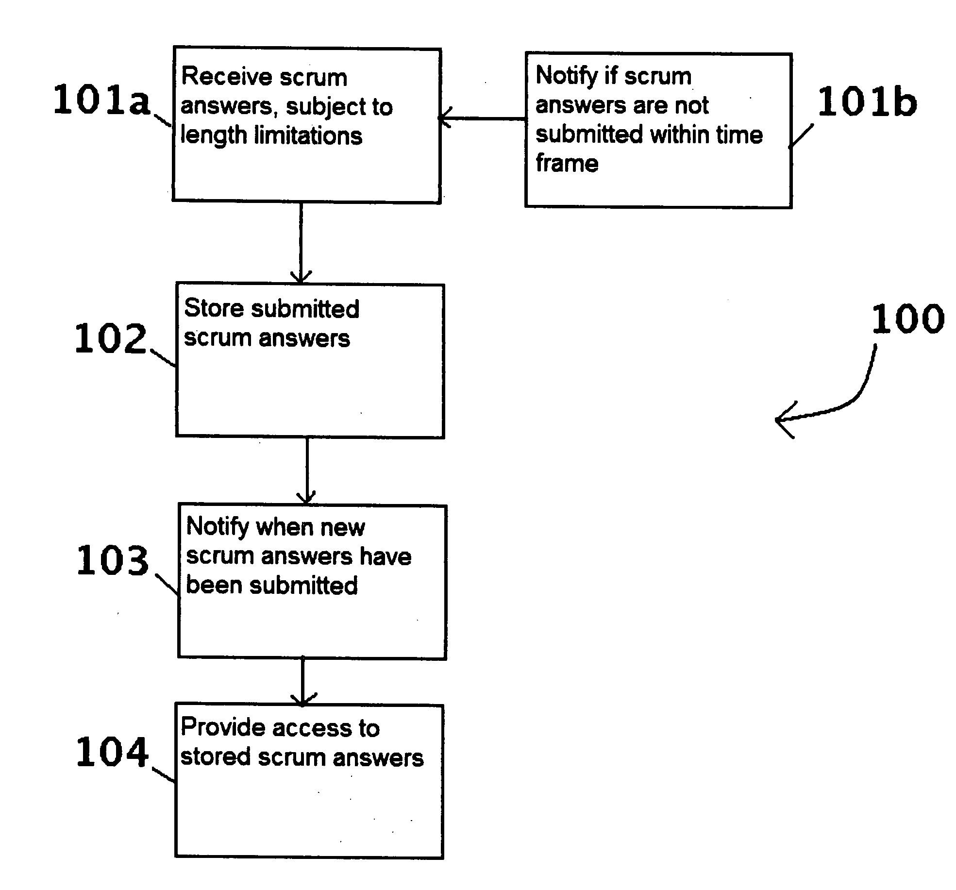 Method and apparatus for managing virtual team collaboration meetings