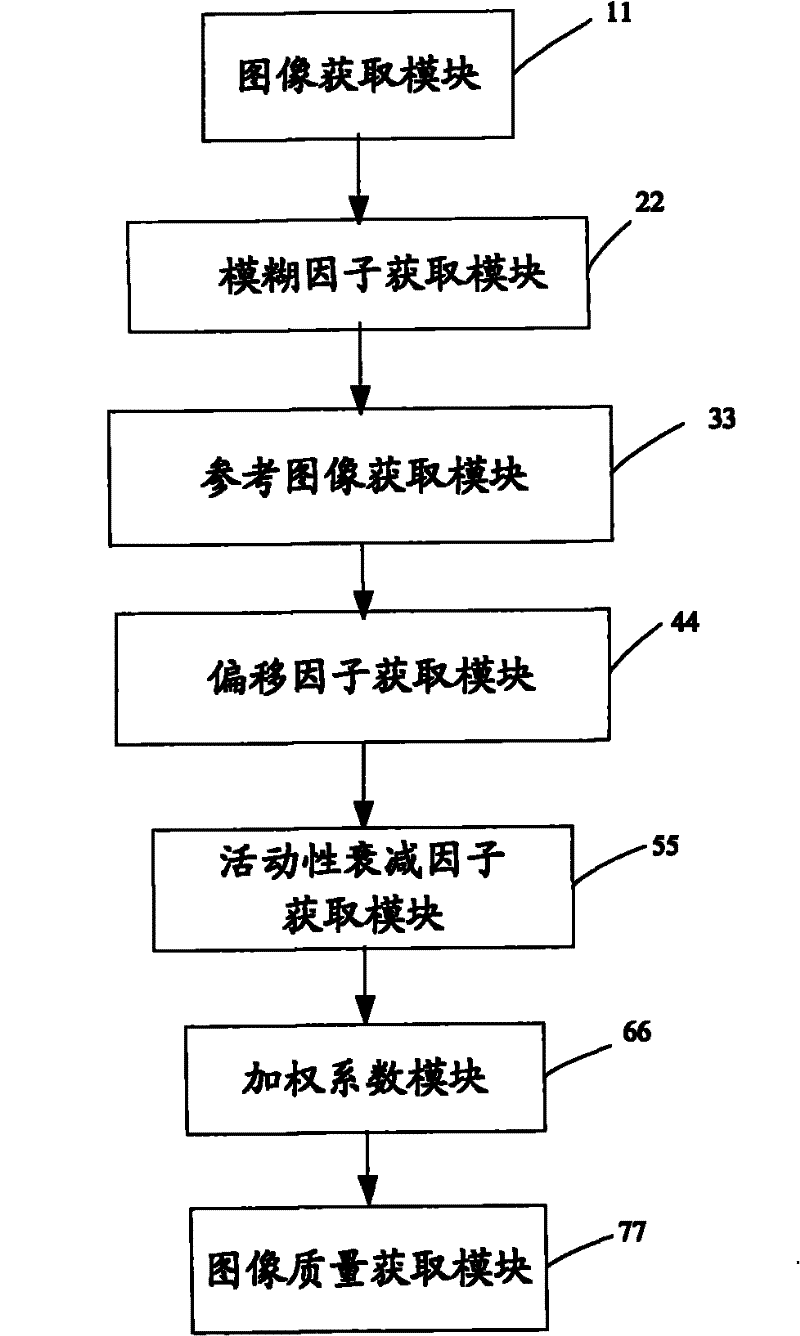 Method, device and system for objectively evaluating pneumatic optical image quality based on feature fusion