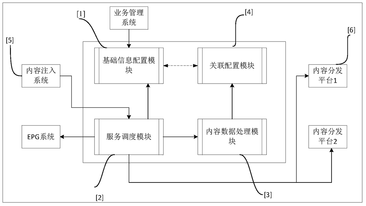 A method for distributing video content