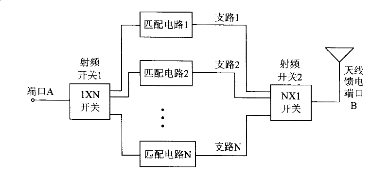 Device and method for implementing DVB-H antenna matching network for mobile telephone