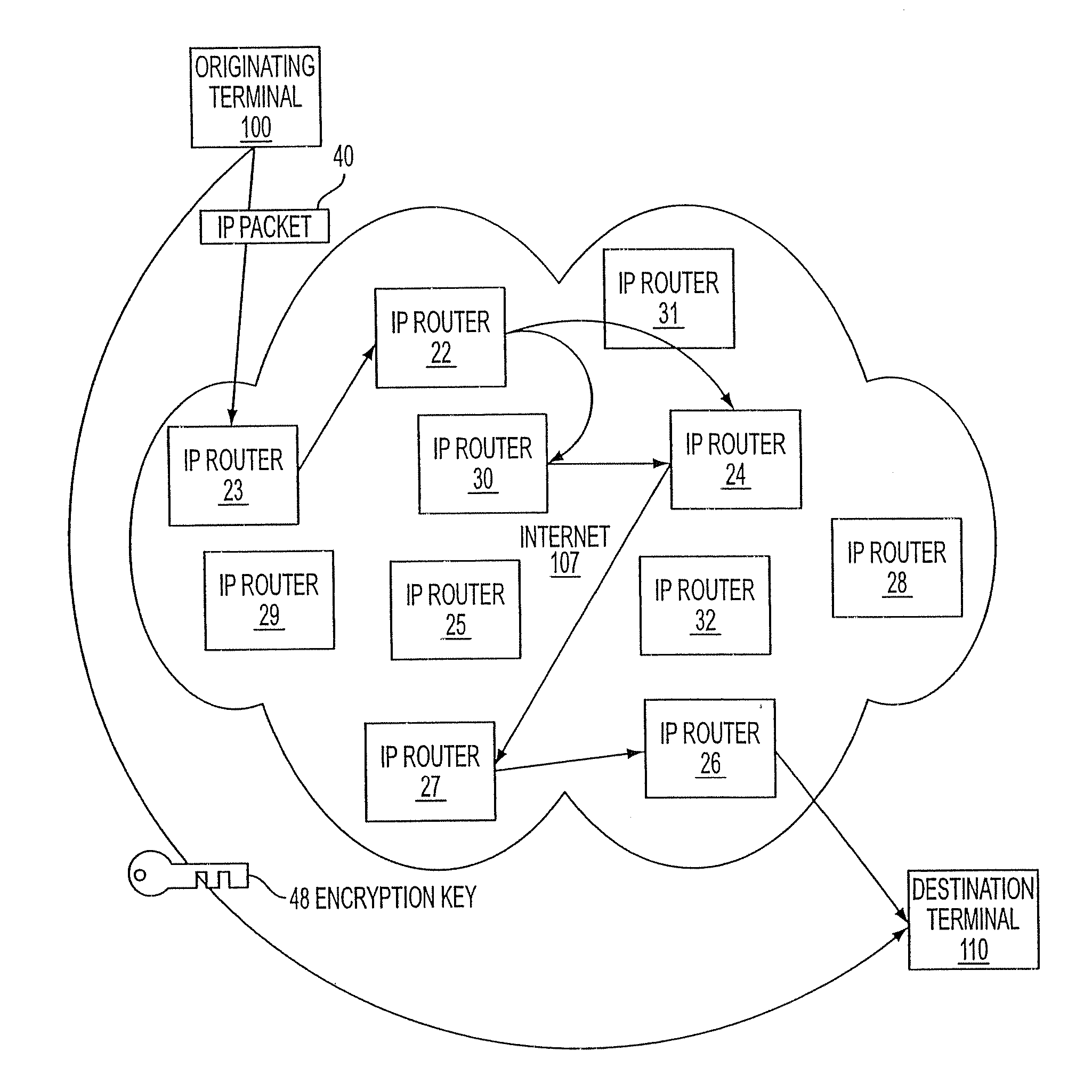 Agile network protocol for secure communications using secure domain names