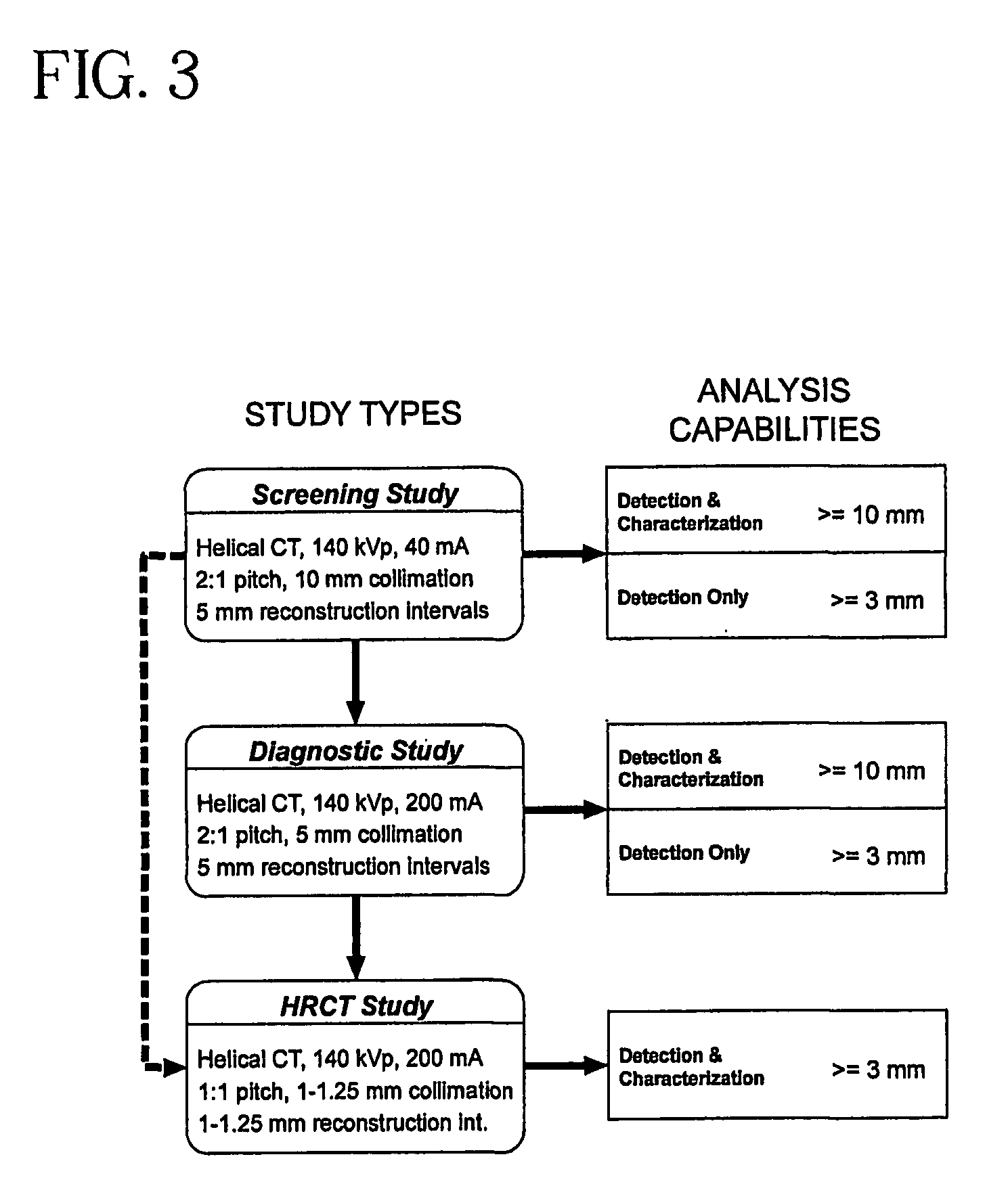 System and method for three-dimensional image rendering and analysis