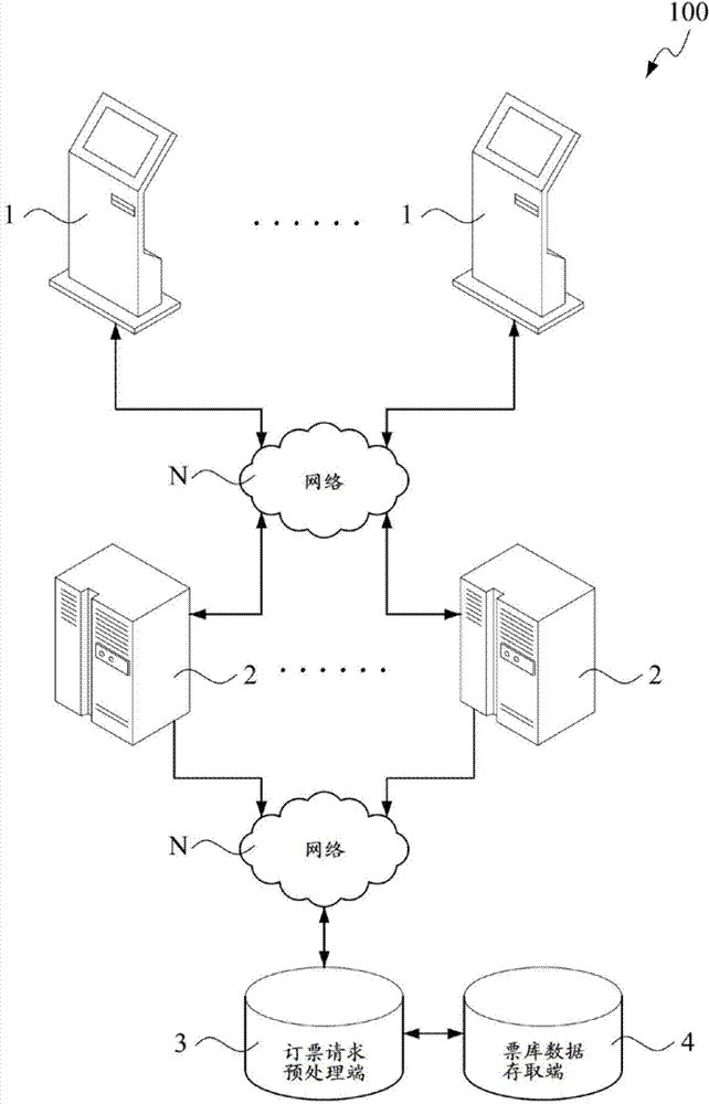 Method and system for treating online ticket booking request signal