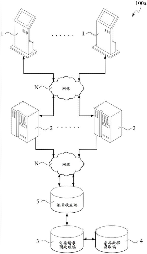 Method and system for treating online ticket booking request signal