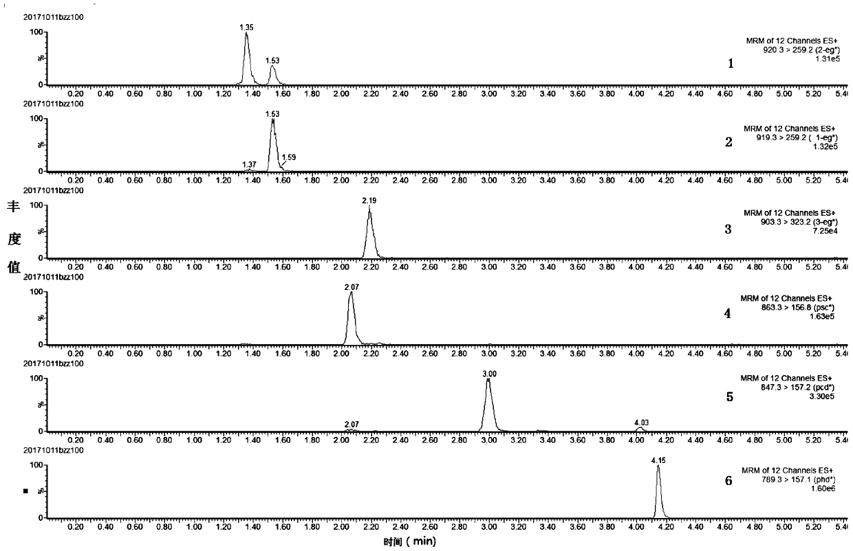 Method for detecting various mushroom toxins in blood and urine