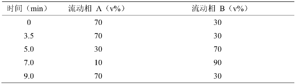 Method for detecting various mushroom toxins in blood and urine