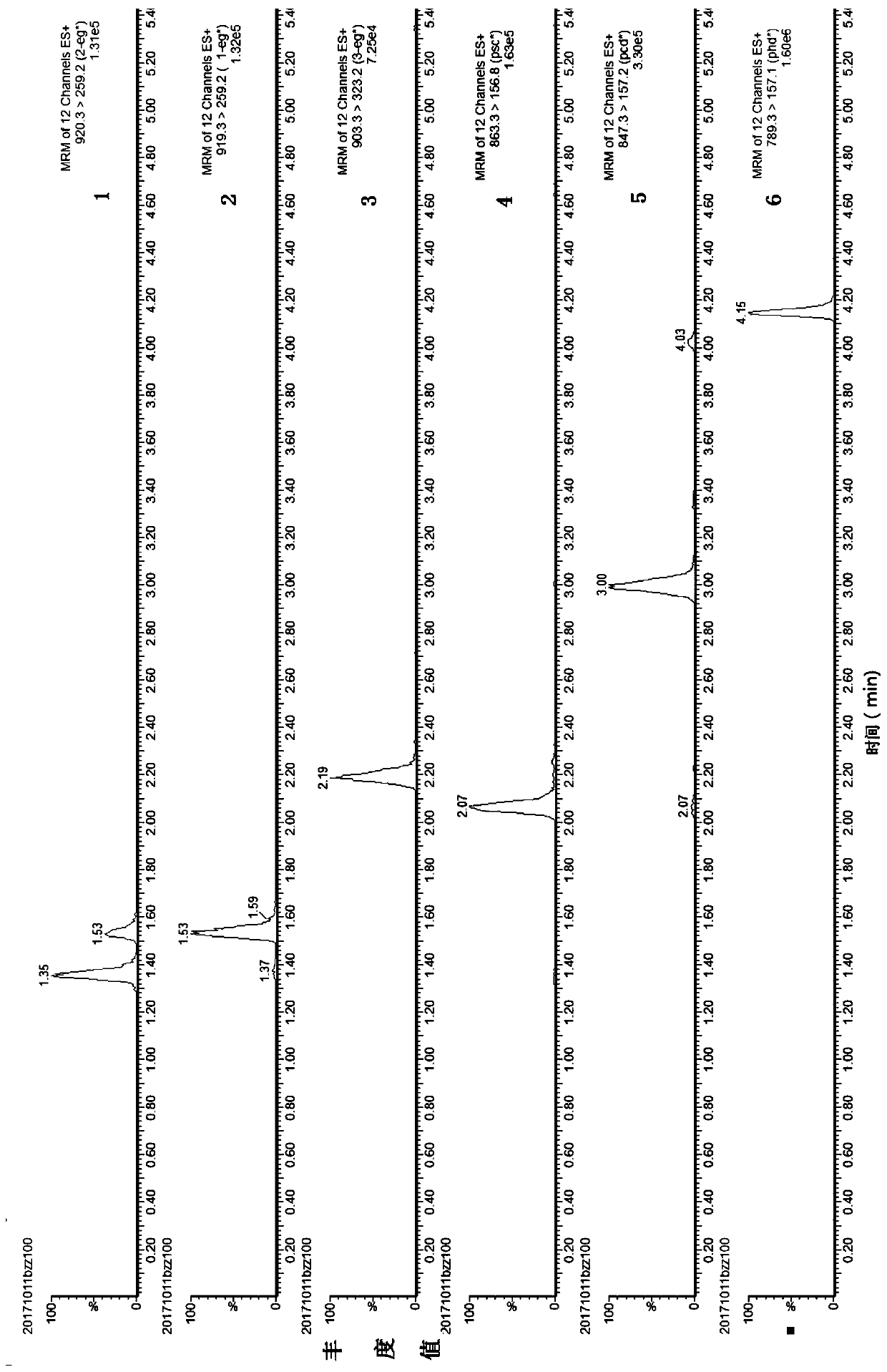 Method for detecting various mushroom toxins in blood and urine