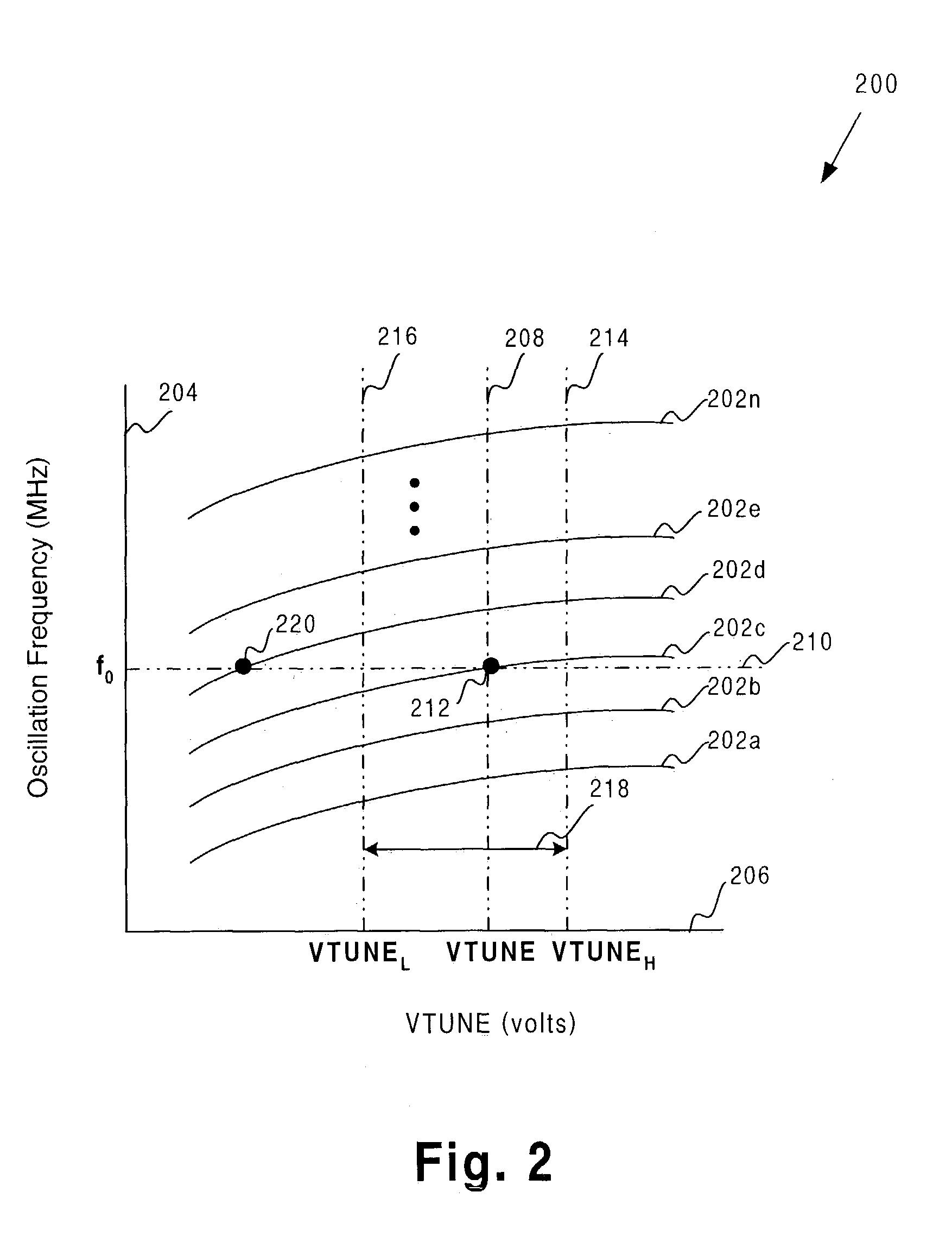 Efficient tuning circuit for on-chip voltage controlled oscillator and method