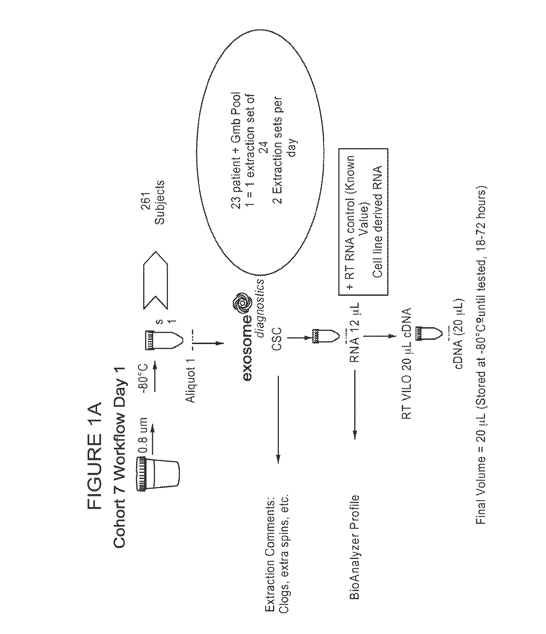 Urine biomarker cohorts, gene expression signatures, and methods of use thereof