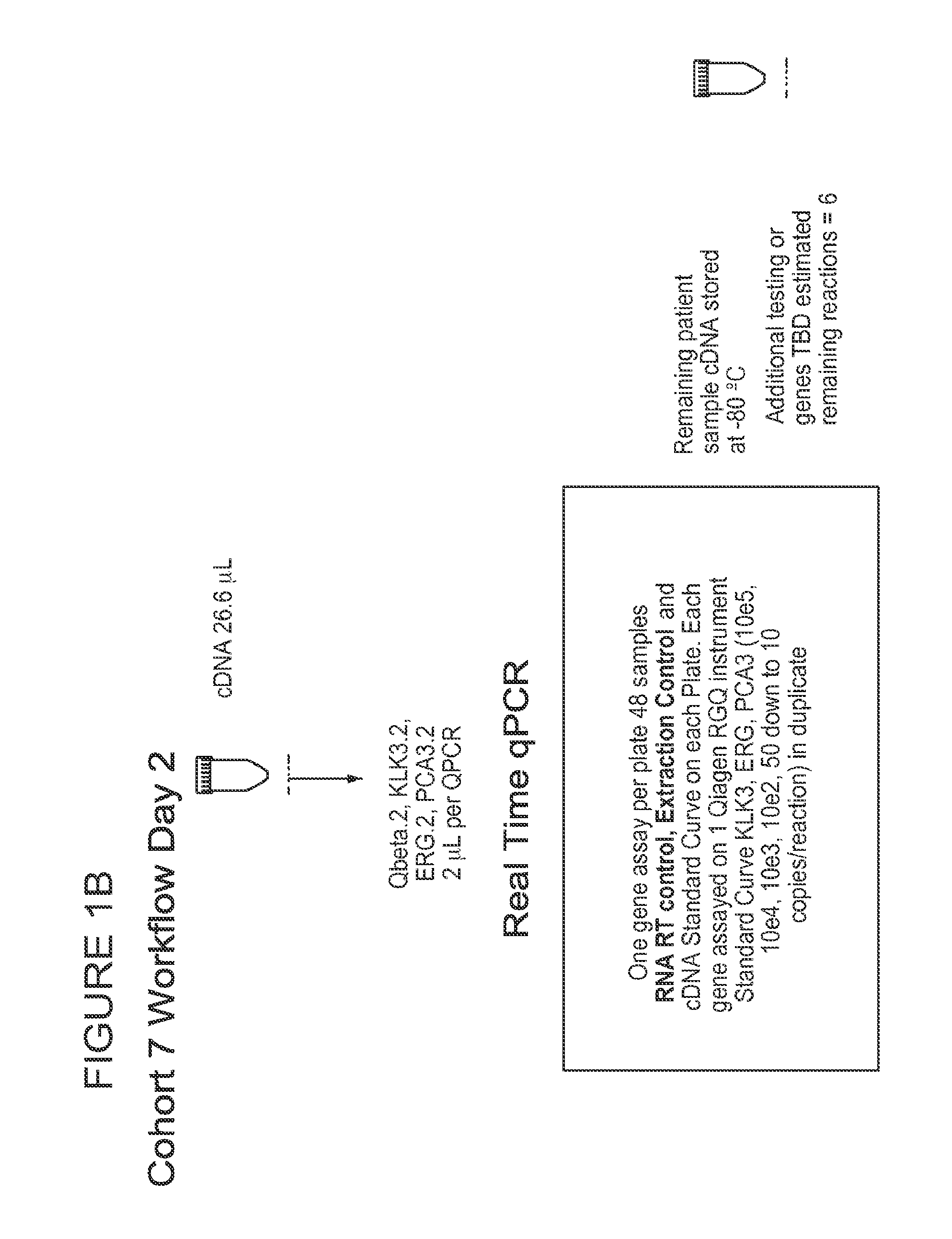 Urine biomarker cohorts, gene expression signatures, and methods of use thereof