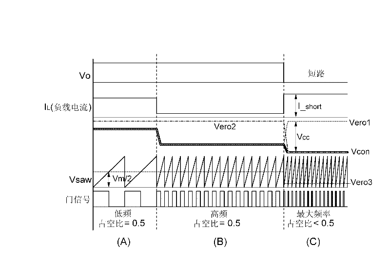 Resonant converter