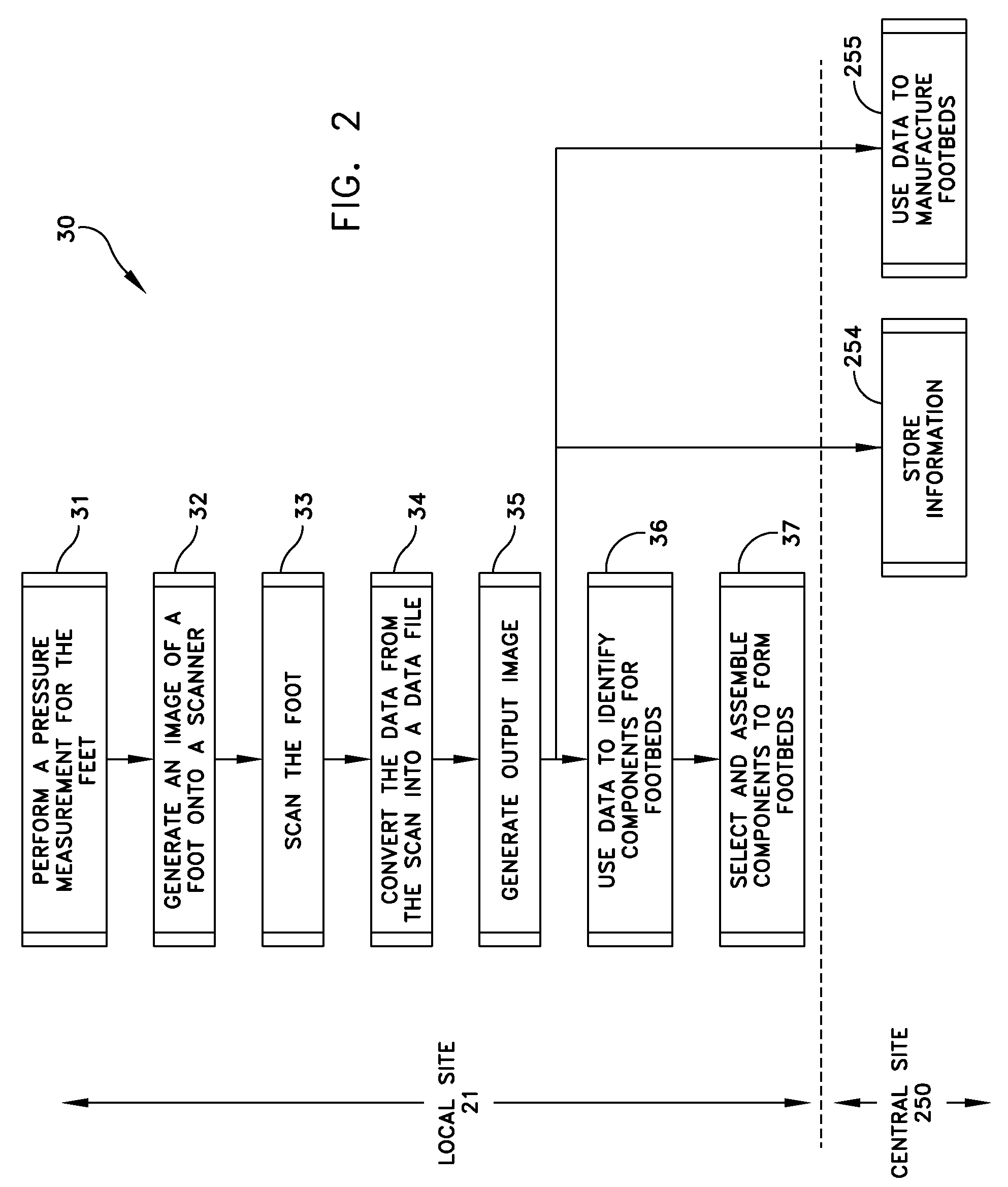 Footbeds and a Method and Apparatus for Producing Such Footbeds