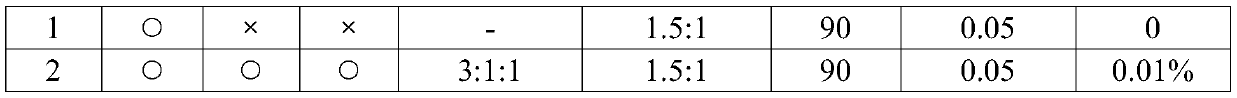 Feeding method and system of acetone cyanohydrin during the preparation of methyl methacrylate