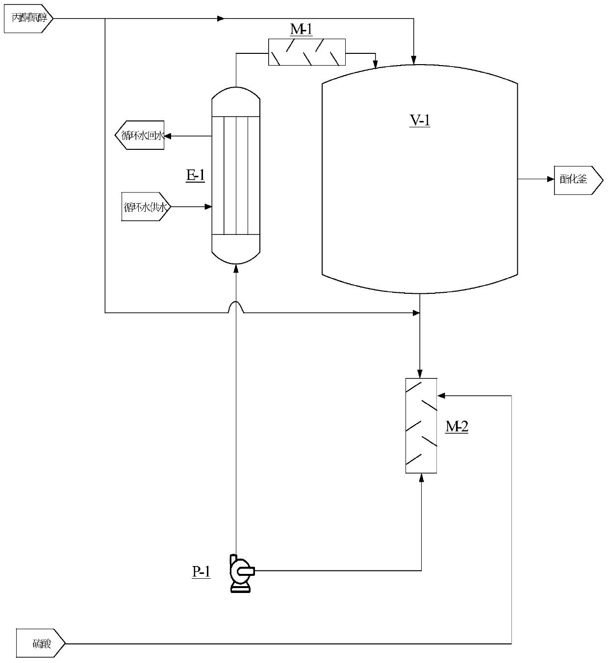 Feeding method and system of acetone cyanohydrin during the preparation of methyl methacrylate
