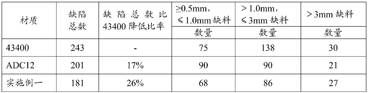 High-performance die-casting aluminum alloy, preparation method thereof and communication product