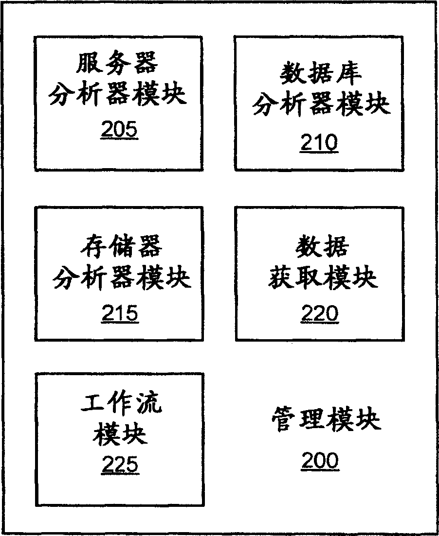 Apparatus, system, and method for modifying data storage configuration