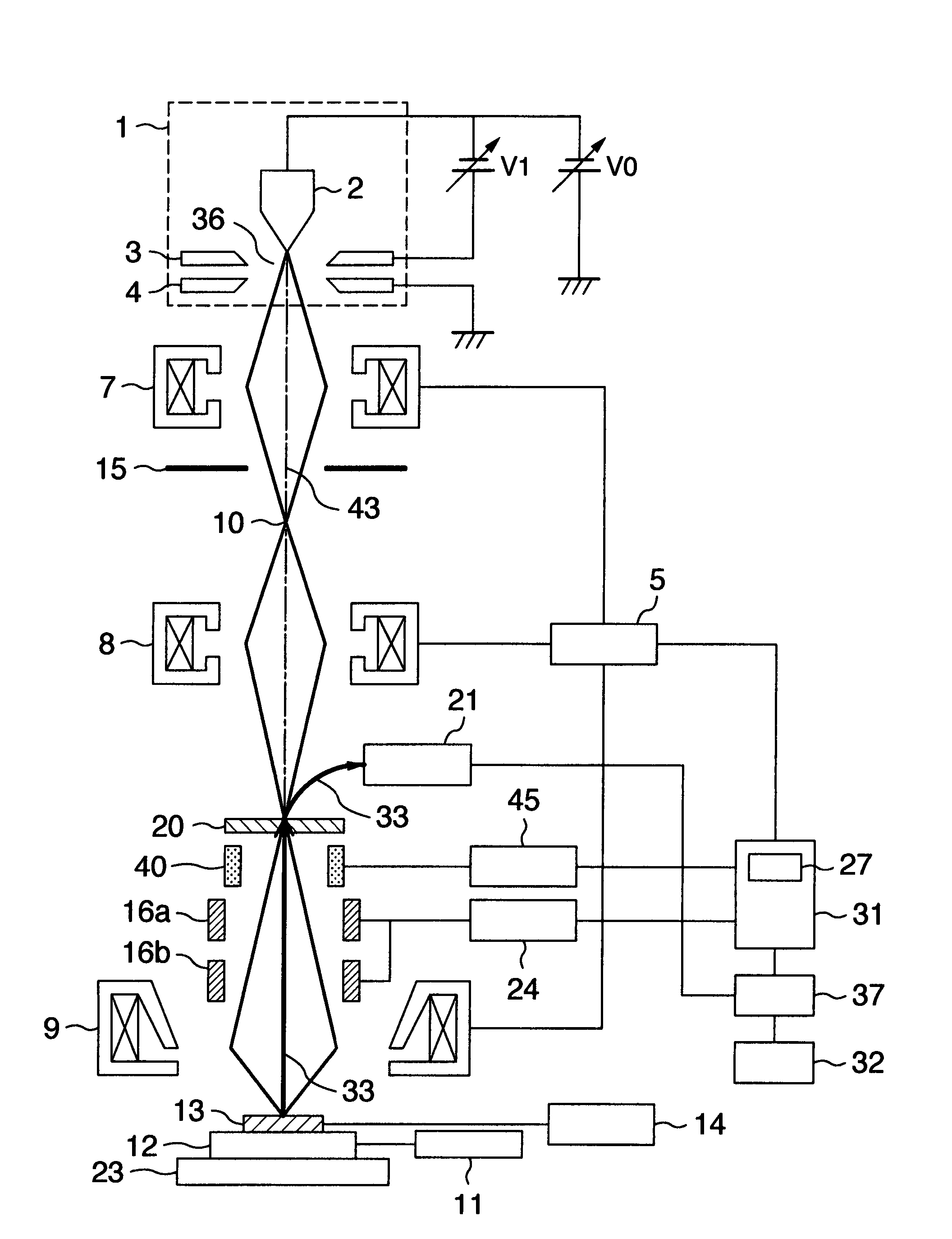 Charged particle beam scanning method and charged particle beam apparatus