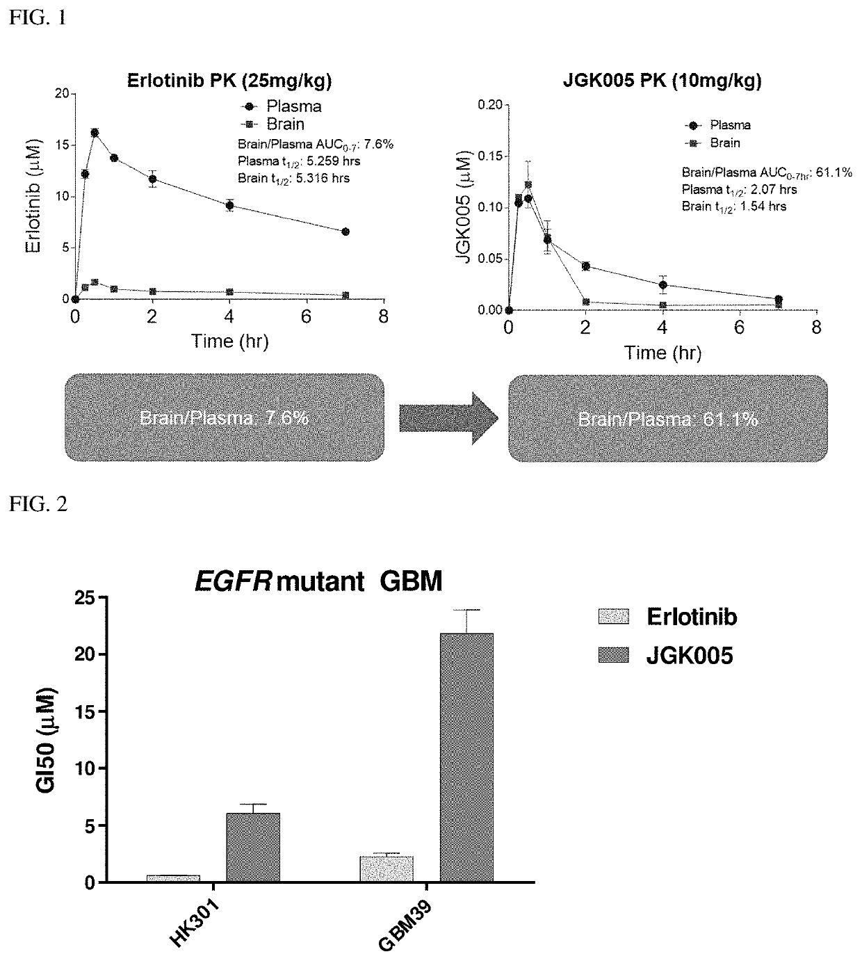 Compositions and methods for treating cancer