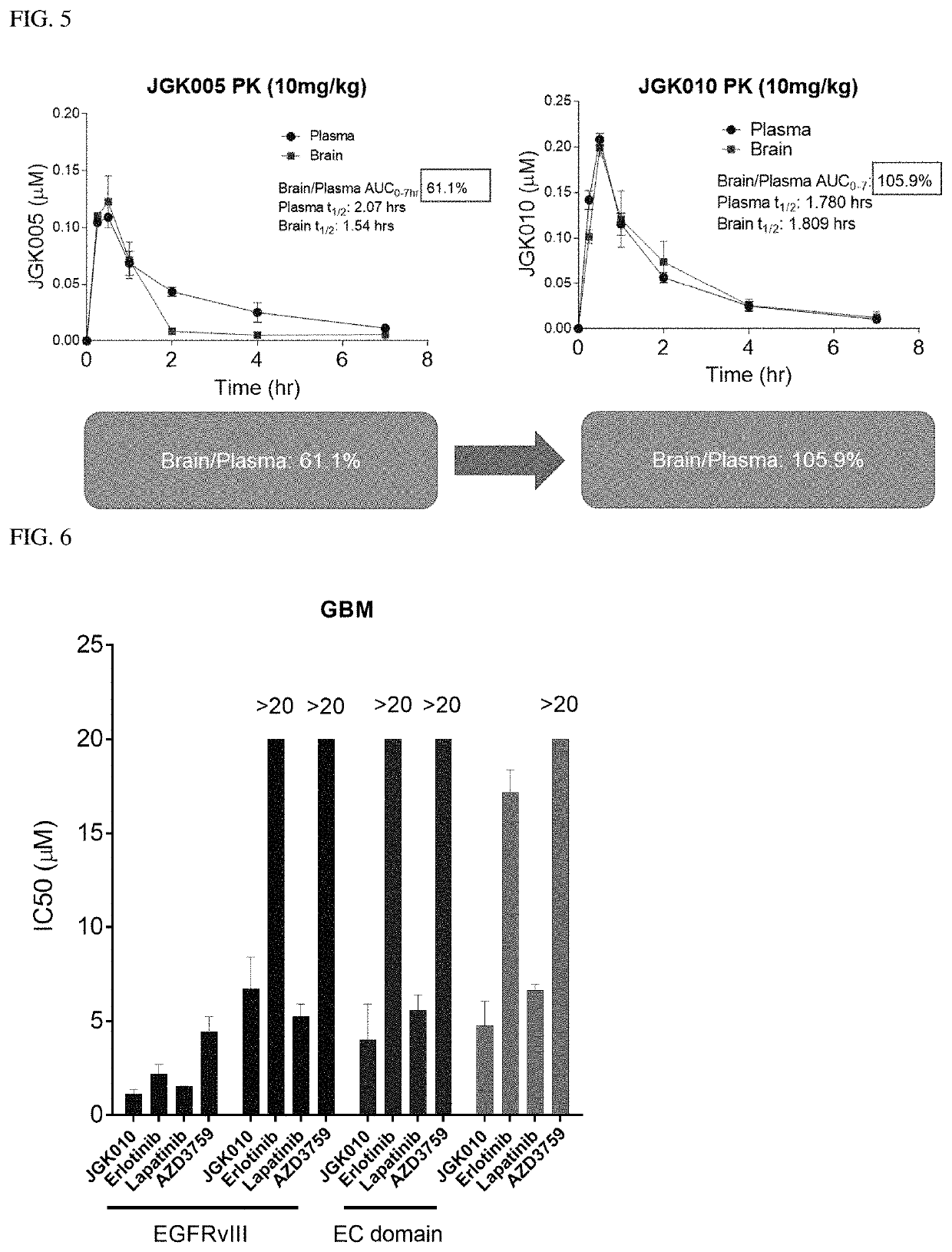 Compositions and methods for treating cancer