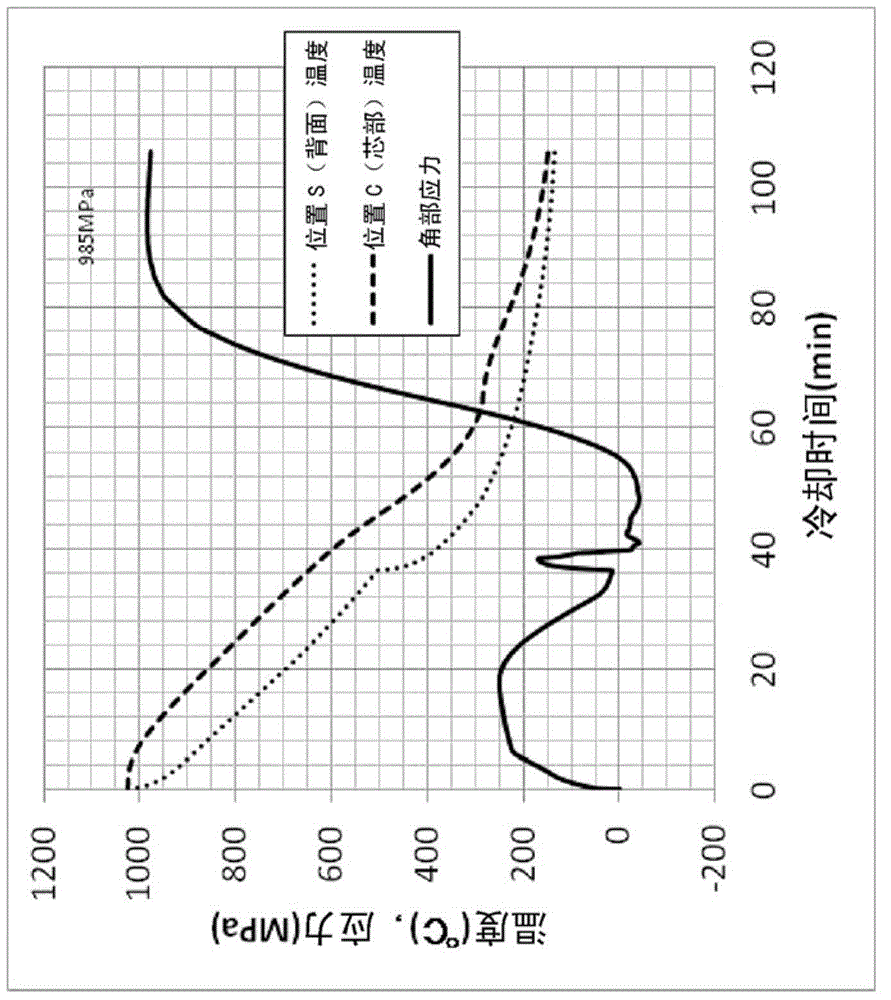 Quenching method of die and manufacture method of die