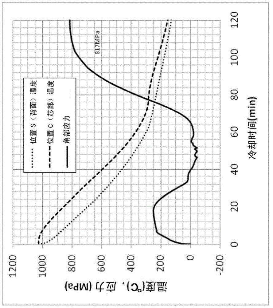 Quenching method of die and manufacture method of die